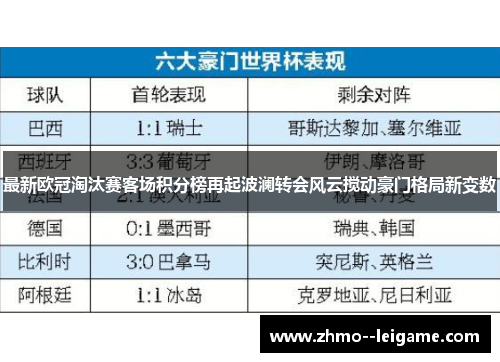 最新欧冠淘汰赛客场积分榜再起波澜转会风云搅动豪门格局新变数