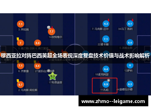 穆西亚拉对阵巴西英超全场表现深度复盘技术价值与战术影响解析
