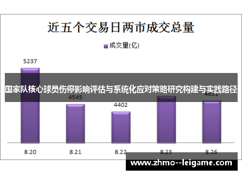 国家队核心球员伤停影响评估与系统化应对策略研究构建与实践路径
