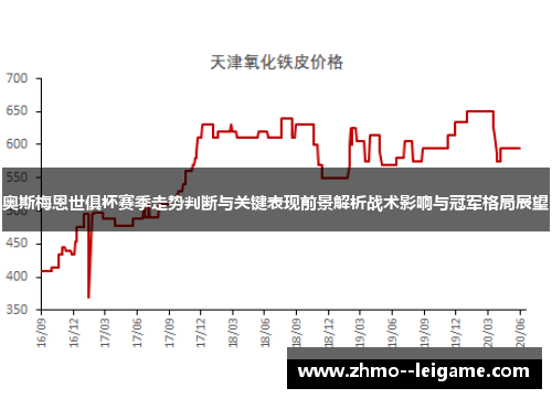 奥斯梅恩世俱杯赛季走势判断与关键表现前景解析战术影响与冠军格局展望 奥斯梅恩世俱杯赛季走势判断与关键表现前景解析战术影响与冠军格局展望